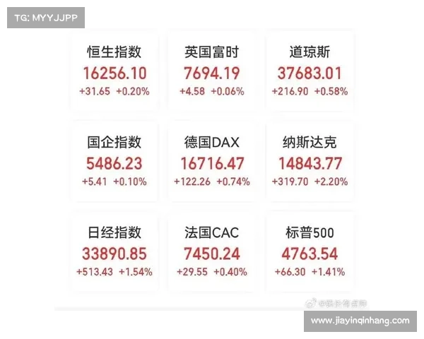 道琼斯指数上涨1，标准普尔500和纳斯达克指数也上扬，华尔街主要指数巩固本周的胜利