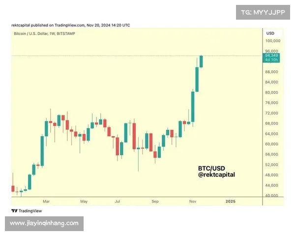 比特币在特朗普就职典礼前创下新纪录 (BTC
