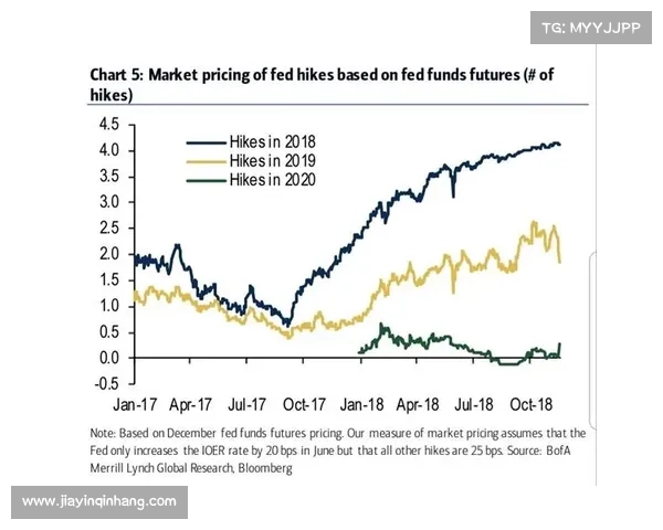 亚太市场上涨，追随华尔街因特朗普言论而上涨的走势；日本银行加息
