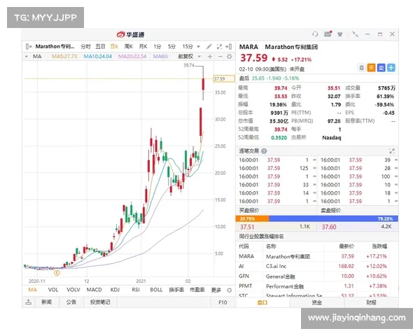 Argo Blockchain 收到纳斯达克关于最低竞价价格不足的通知