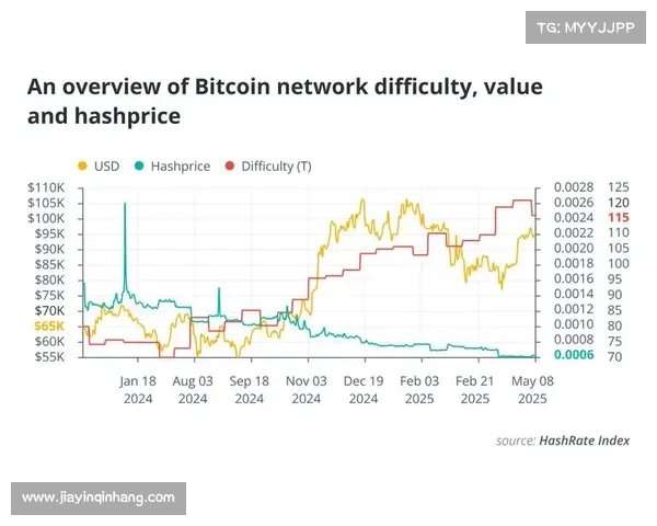 SA 图表：新的比特币峰值显示自 2021 年以来，加密市场的变化